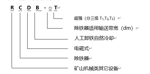 電磁除鐵器規格型號含義，遠力磁電生產的電磁除鐵器RCYB系列懸掛式永磁電磁除鐵器內部采用高矯頑力，高剩磁的特殊永磁體“釹鐵硼”等材料組成復合磁系。具有免維護、磁力強、壽命長、安裝簡單、使用方便、運行可靠等特點，適用于皮帶機、振動輸送機、電磁振動給料機、下料溜槽上的非磁性物料中除鐵。清除0.1～35公斤的鐵磁性物質，內部永磁磁系使用壽命10年以上。該產品各項技術指標符合JB/T8711--2006標準。 一、電磁除鐵器規格型號 二、電磁除鐵器規格產品特點 1、電磁除鐵器的磁路合理,磁場高,磁導率大.因此,適用于除鐵.采用全密封結構,通過真空干燥等工藝制造工藝,可有效防止灰塵和有害氣體對線圈的侵蝕,環境和氣候適應性強,使用壽命長. 2、驅動電機,滾筒,帶刮板鐵帶等鐵體組件.在工作過程中,鐵體自動將鐵皮上吸附的鐵磁材料投入除鐵電磁除鐵器以外的收集箱中,無需手動拆除電源故障,實現除鐵自動化. 3、依靠電機驅動皮帶上的刮刀,去除粉末或堵塞強力非磁性材料的鐵離子除鐵裝置的鐵磁材料,將其用于破碎機和輸送帶上任何鐵質材料,適用在各種惡劣的環境條件下 三、電磁除鐵器產品優點 1、內部采用電工專用樹脂澆注,自冷式全密封結構.防塵.防雨.耐腐蝕.2.2自動卸鐵.維護簡便.滾筒腰鼓形結構,具備皮帶自動糾偏功能,特制全密封軸承座 2、可實現長期無故障運行. 3、產品配套性好,整流設備功能齊全,具有手動和集控功能,能滿足多種場合的使用要求. 4、可有效吸除混雜在非磁性物料中0.1-35公斤的鐵磁性物質. 5、當永磁鐵吸附鐵磁物較多時，人工用非磁性刮板清除或戴手套摘除，適用于連續工作，含鐵較少的場合。